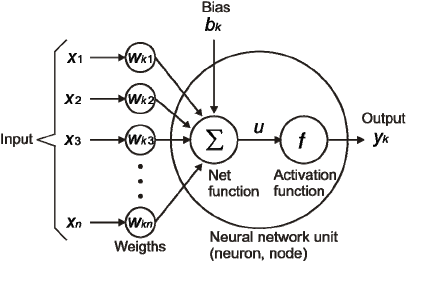 Activation Function